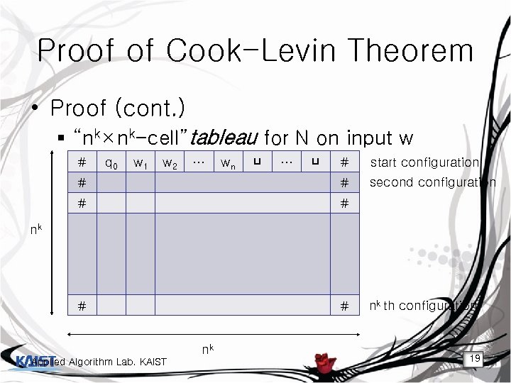 Proof of Cook-Levin Theorem • Proof (cont. ) § “nk×nk-cell”tableau for N on input