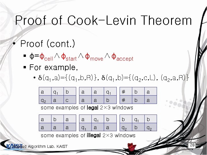 Proof of Cook-Levin Theorem • Proof (cont. ) § φ=φcell∧φstart∧φmove∧φaccept § For example, •