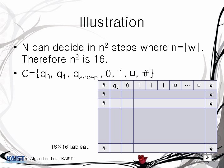 Illustration • N can decide in n 2 steps where n=|w|. Therefore n 2