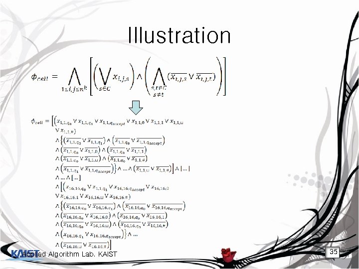 Illustration Applied Algorithm Lab. KAIST 35 