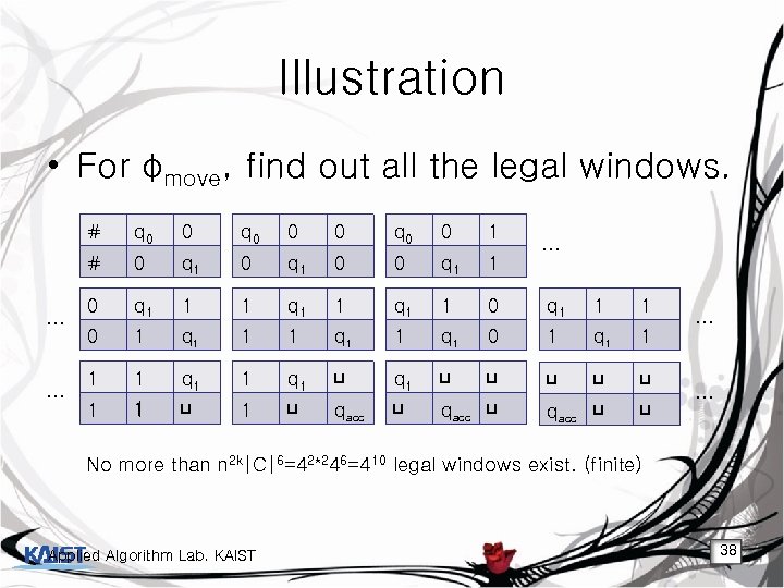 Illustration • For φmove, find out all the legal windows. # … 0 q
