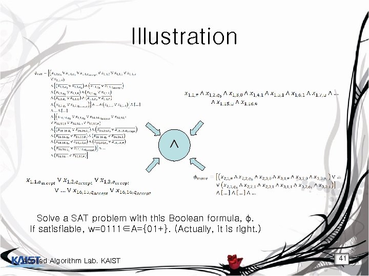 Illustration ∧ Solve a SAT problem with this Boolean formula, φ. If satisfiable, w=0111∈A={01+}.