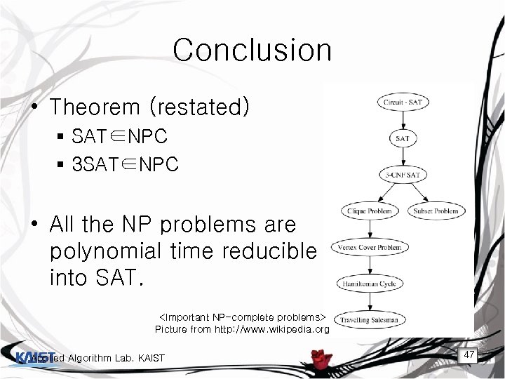 Conclusion • Theorem (restated) § SAT∈NPC § 3 SAT∈NPC • All the NP problems