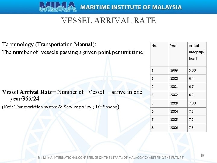 VESSEL ARRIVAL RATE Terminology (Transportation Manual): The number of vessels passing a given point