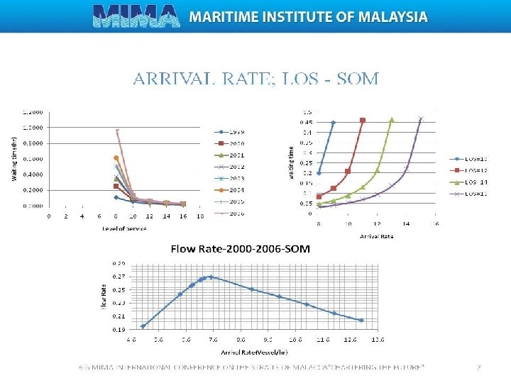 6 th MIMA INTERNATIONAL CONFERENCE ON THE STRAITS OF MALACCA
