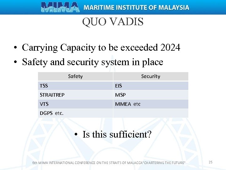 QUO VADIS • Carrying Capacity to be exceeded 2024 • Safety and security system