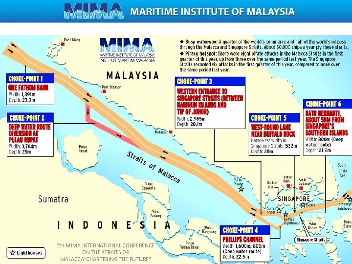 ò 6 th MIMA INTERNATIONAL CONFERENCE ON THE STRAITS OF MALACCA