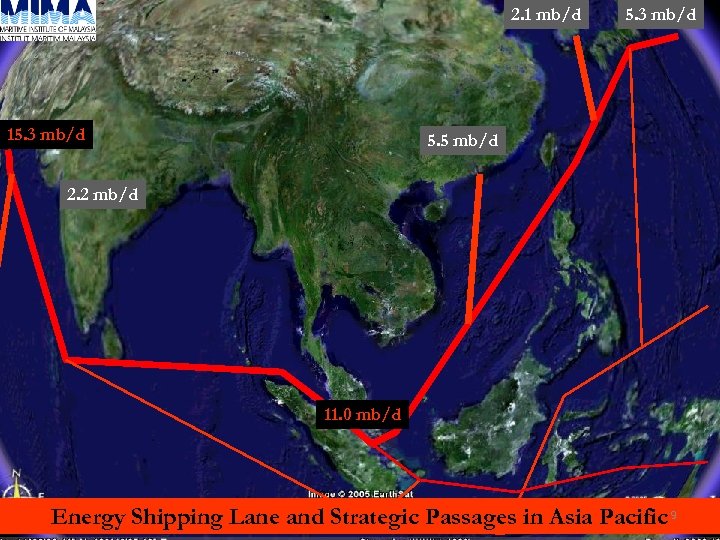 2. 1 mb/d 15. 3 mb/d 5. 5 mb/d 2. 2 mb/d 11. 0