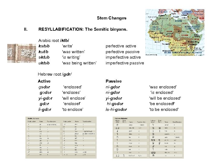 Stem Changes II. RESYLLABIFICATION: The Semitic binyans. Arabic root /ktb/ ktb katab ‘write’ kutib