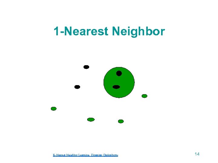 1 -Nearest Neighbor K-Nearest Neighbor Learning, Dipanjan Chakraborty 14 