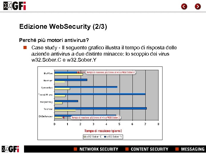 Edizione Web. Security (2/3) Perché più motori antivirus? n Case study - Il seguente