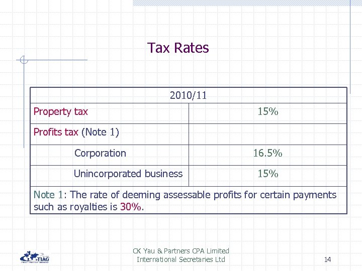 Tax Rates 2010/11 Property tax 15% Profits tax (Note 1) Corporation 16. 5% Unincorporated