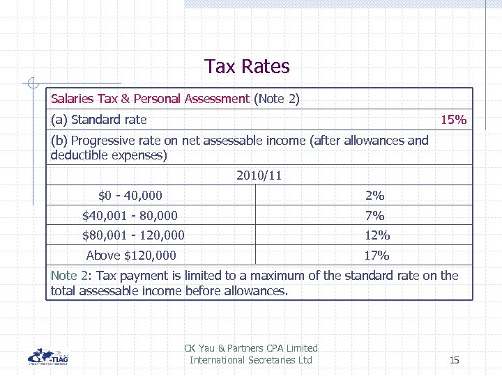 Tax Rates Salaries Tax & Personal Assessment (Note 2) (a) Standard rate 15% (b)