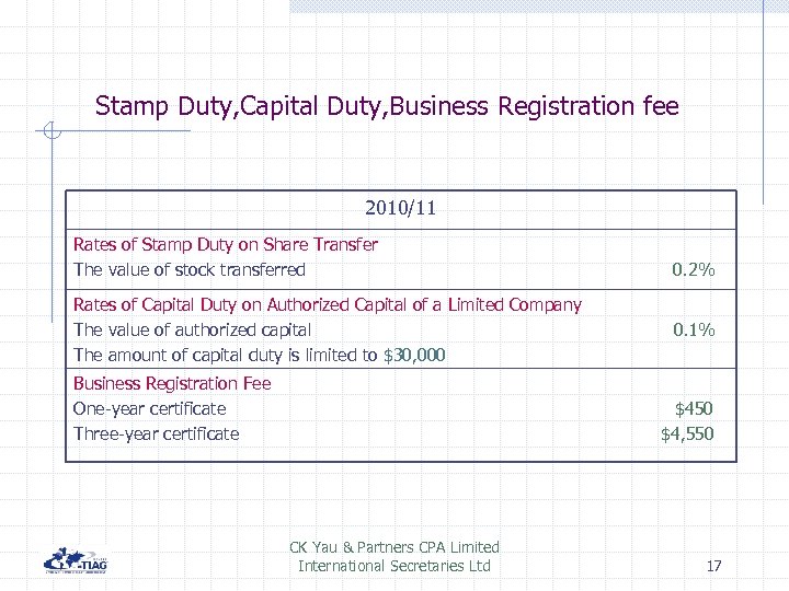 Stamp Duty, Capital Duty, Business Registration fee 2010/11 Rates of Stamp Duty on Share