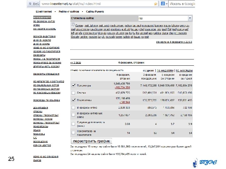 Эффективность интернет-рекламы 25 
