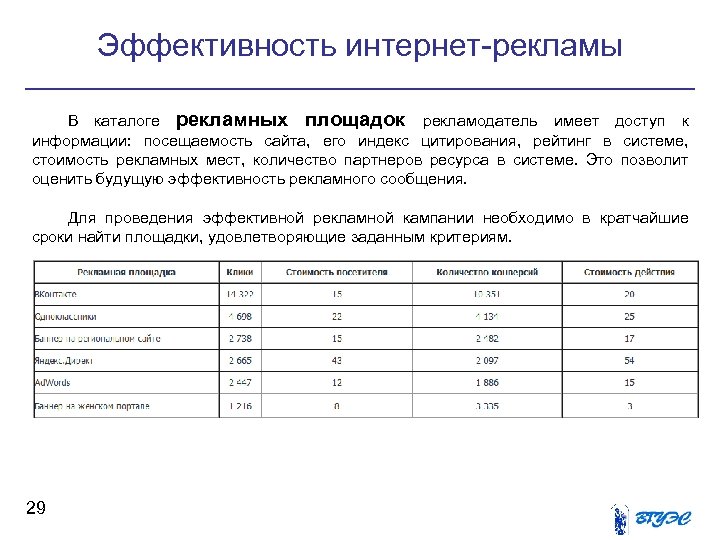 Эффективность интернет-рекламы В каталоге рекламных площадок рекламодатель имеет доступ к информации: посещаемость сайта, его