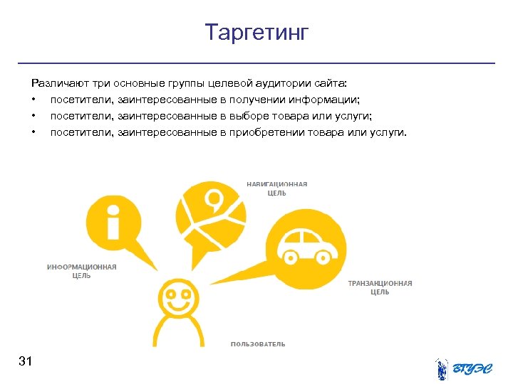 Таргетинг это. Таргетинг. Основные задачи таргетинга. Таргетинг это простыми словами. Таргетинг целевая аудитория.