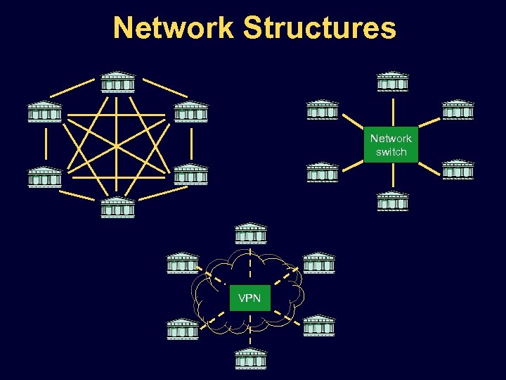Network Structures Network switch VPN 