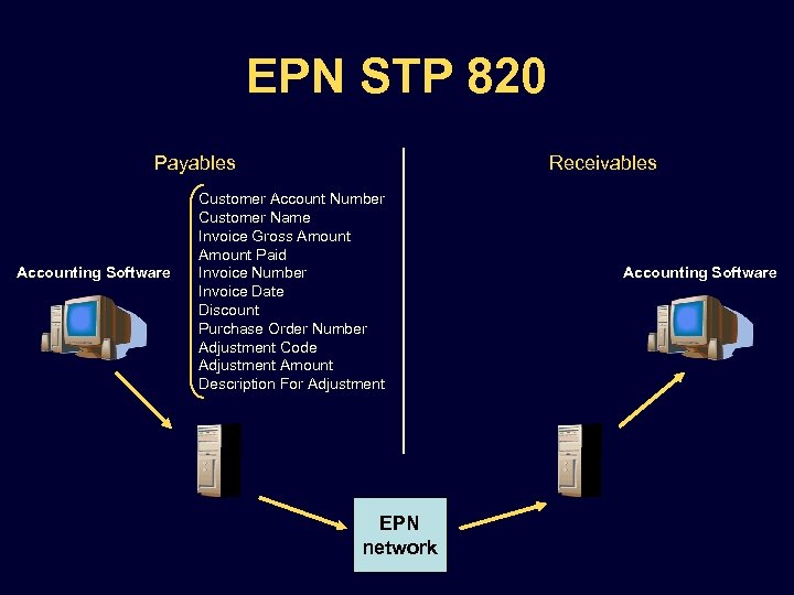 EPN STP 820 Payables Accounting Software Receivables Customer Account Number Customer Name Invoice Gross