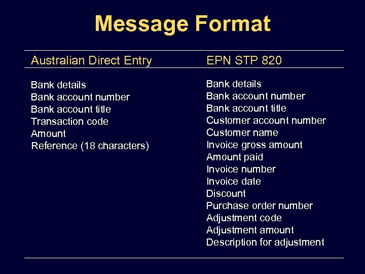 Message Format Australian Direct Entry EPN STP 820 Bank details Bank account number Bank