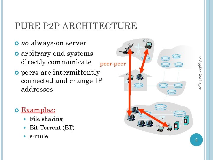 PURE P 2 P ARCHITECTURE no always-on server arbitrary end systems directly communicate peer-peer