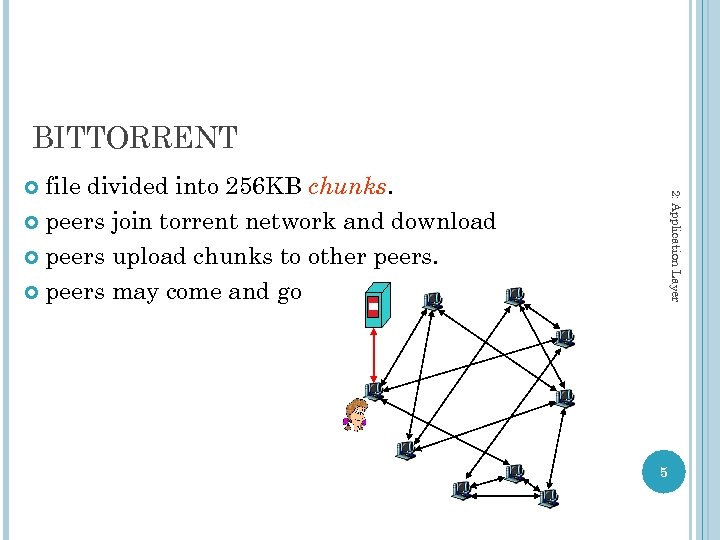 BITTORRENT file divided into 256 KB chunks. peers join torrent network and download peers