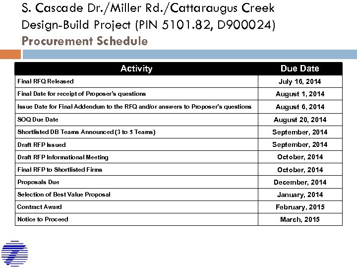 S. Cascade Dr. /Miller Rd. /Cattaraugus Creek Design-Build Project (PIN 5101. 82, D 900024)