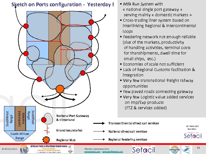 Landlocked markets South. East Range South. West Range Sketch on Ports configuration - Yesterday