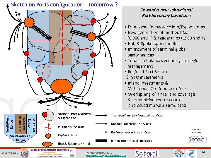 Sketch on Ports configuration - tomorrow ? Toward a new subregional Port hierarchy based