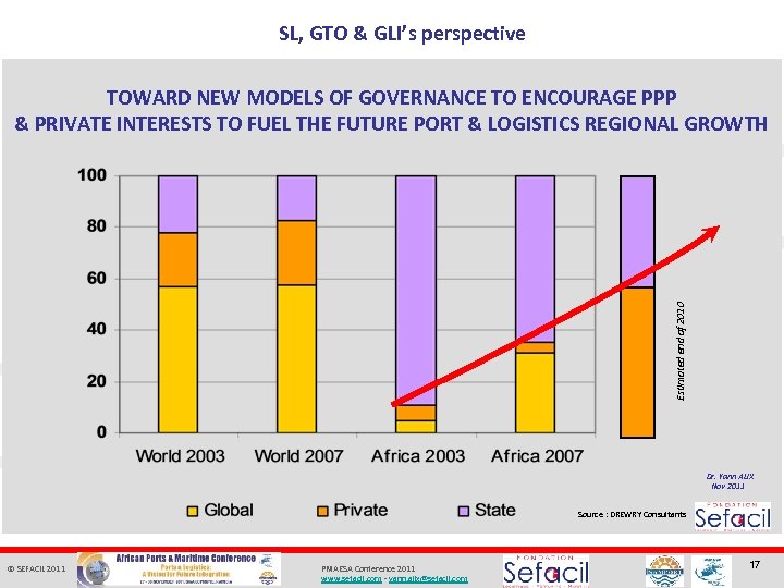 SL, GTO & GLI’s perspective Estimated end of 2010 TOWARD NEW MODELS OF GOVERNANCE