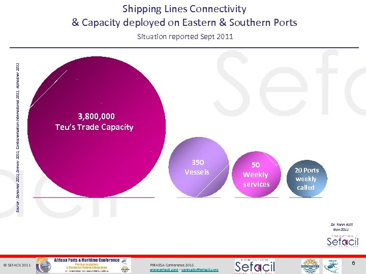 Source : Dynamar 2011, Drewry 2011, Containerisation International 2011, Alphaliner 2011 Shipping Lines Connectivity
