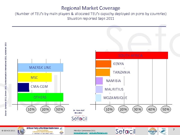 Regional Market Coverage Source : Dynamar 2011, Drewry 2011, Containerisation International 2011, Alphaliner 2011