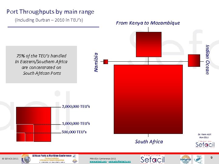 From Kenya to Mozambique Indian Ocean Namibia Port Throughputs by main range (including Durban