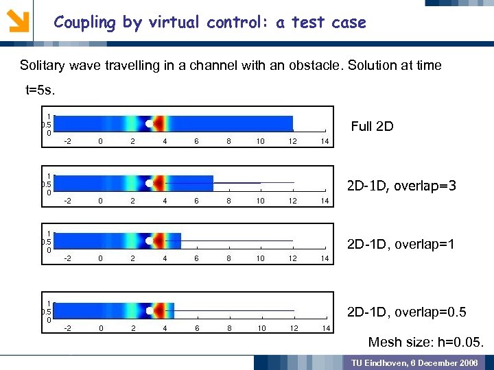 Coupling by virtual control: a test case Solitary wave travelling in a channel with