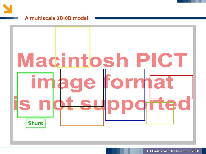A multiscale 3 D-0 D model GEOMETRIC PREPROCSSING MODEL VALIDATION OUTCOME Shunt TU Eindhoven,