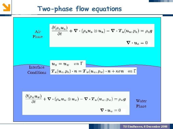 Two-phase flow equations GEOMETRIC PREPROCSSING MODEL VALIDATION OUTCOME Air Phase Interface Conditions Water Phase