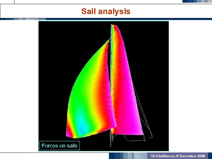 Sail analysis GEOMETRIC PREPROCSSING MODEL VALIDATION OUTCOME Forces on sails TU Eindhoven, 6 December