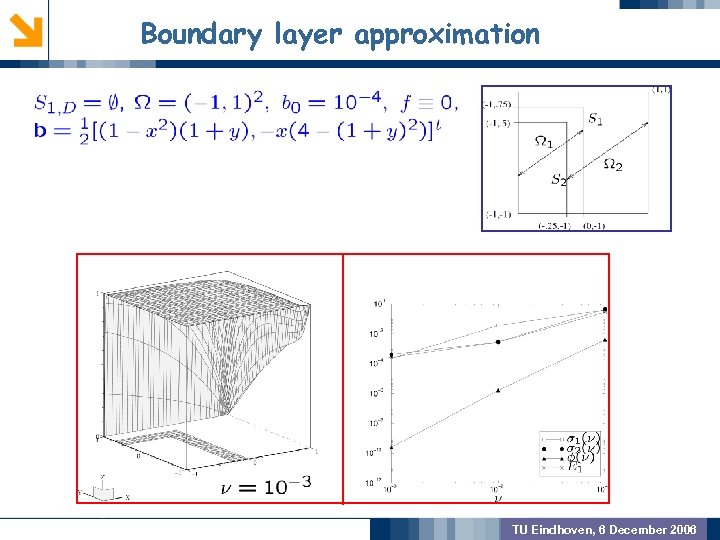 Boundary layer approximation GEOMETRIC PREPROCSSING MODEL VALIDATION OUTCOME TU Eindhoven, 6 December 2006 