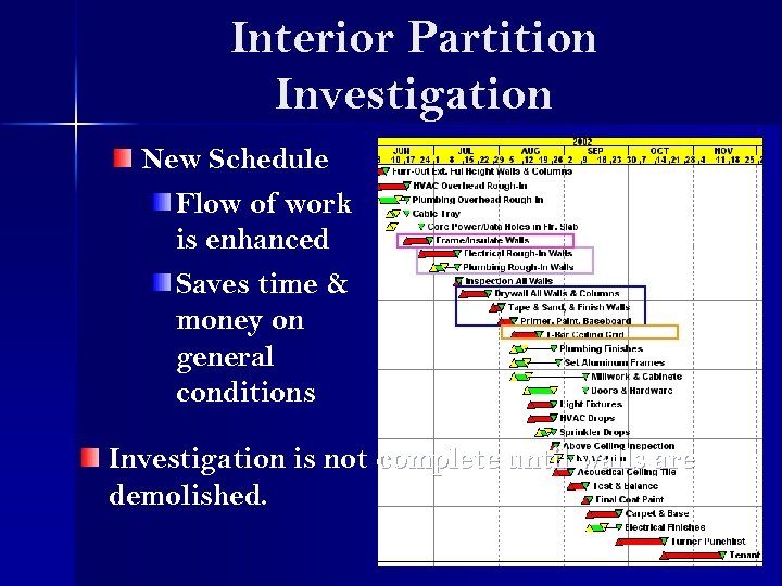 Interior Partition Investigation New Schedule Flow of work is enhanced Saves time & money