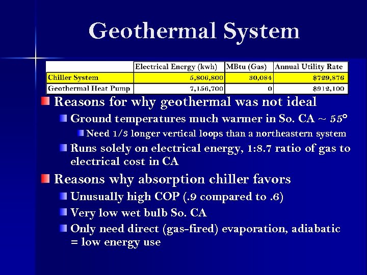 Geothermal System Reasons for why geothermal was not ideal Ground temperatures much warmer in