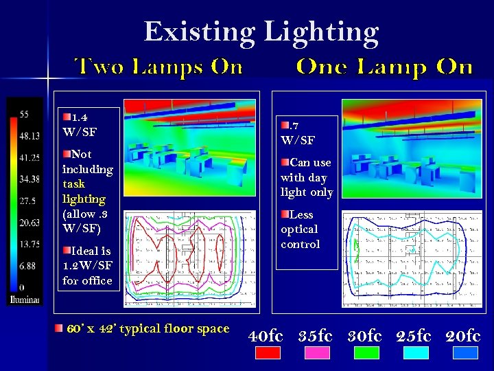Existing Lighting 1. 4 W/SF Not including task lighting (allow. 3 W/SF) Ideal is