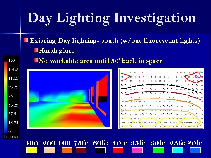 Day Lighting Investigation Existing Day lighting- south (w/out fluorescent lights) Harsh glare No workable