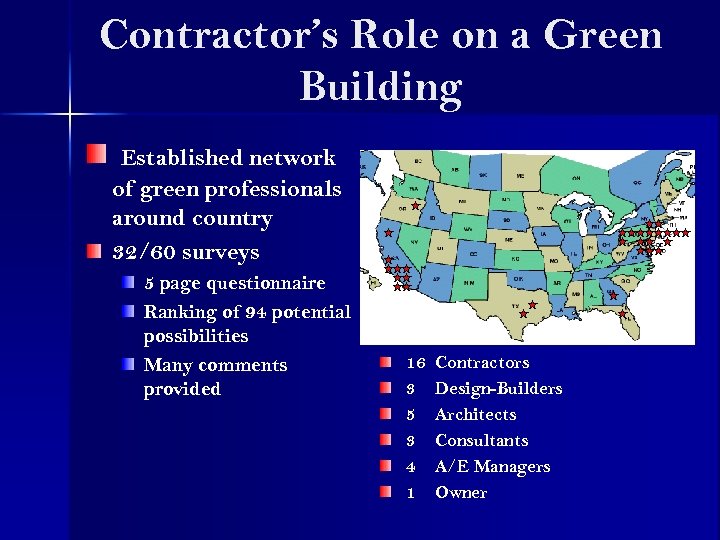 Contractor’s Role on a Green Building Established network of green professionals around country 32/60