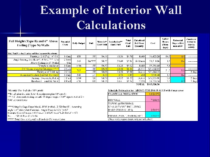 Example of Interior Wall Calculations 