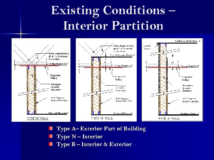 Existing Conditions – Interior Partition Type A– Exterior Part of Building Type N –