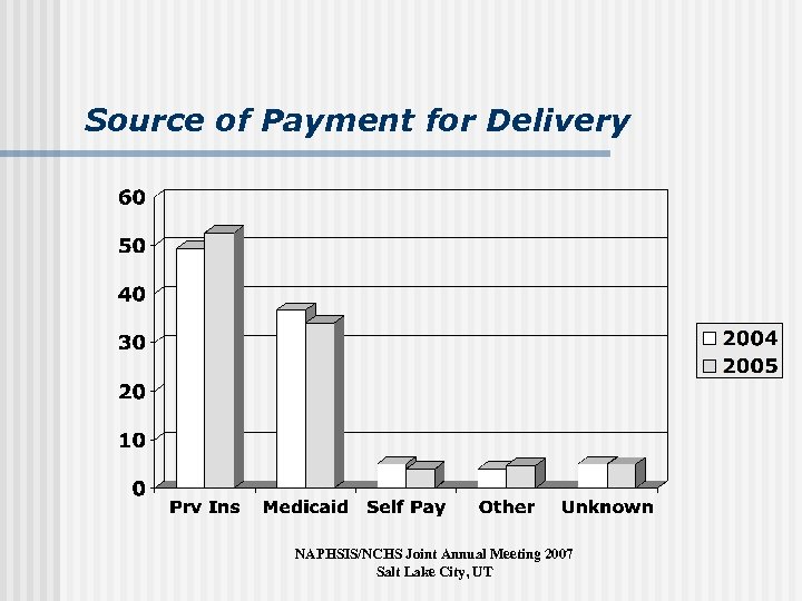 Source of Payment for Delivery NAPHSIS/NCHS Joint Annual Meeting 2007 Salt Lake City, UT