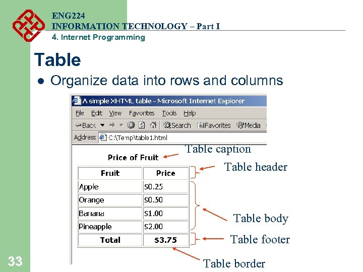 ENG 224 INFORMATION TECHNOLOGY – Part I 4. Internet Programming Table l Organize data