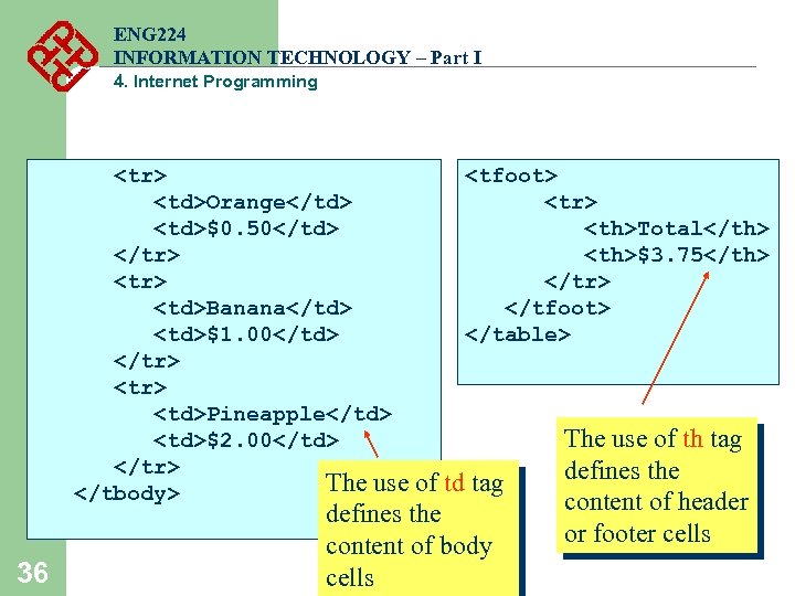 ENG 224 INFORMATION TECHNOLOGY – Part I 4. Internet Programming <tr> <td>Orange</td> <td>$0. 50</td>