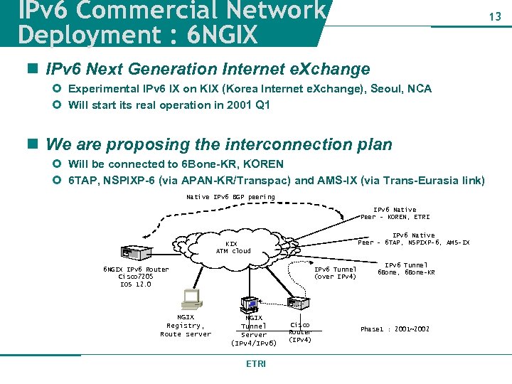 IPv 6 Commercial Network Deployment : 6 NGIX 13 n IPv 6 Next Generation