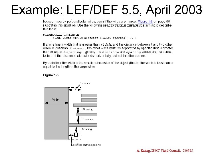 Example: LEF/DEF 5. 5, April 2003 A. Kahng, ISMT Yield Council, 030925 